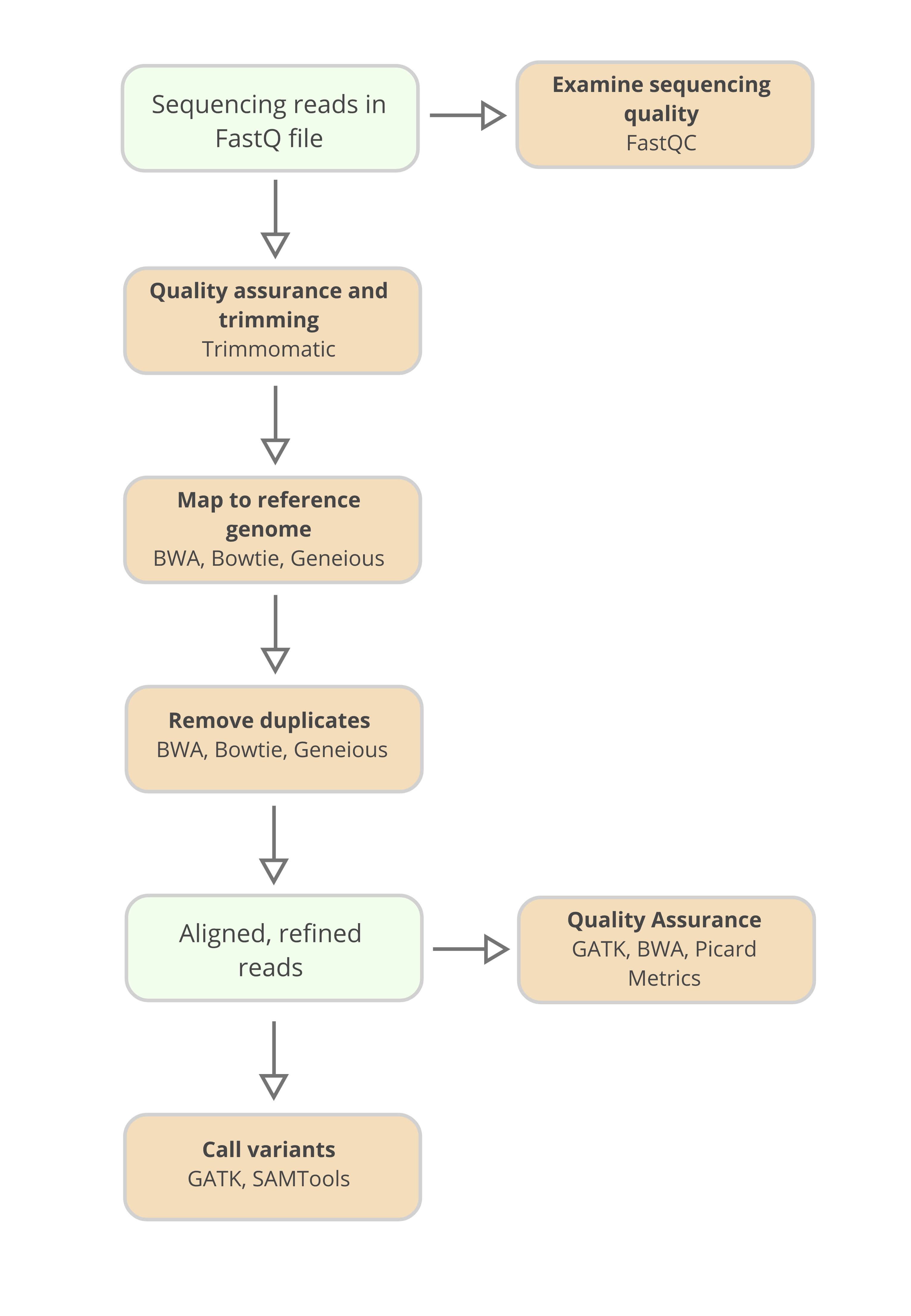 Exome Sequencing 101 Part 4 Data Analysis Twist Bioscience